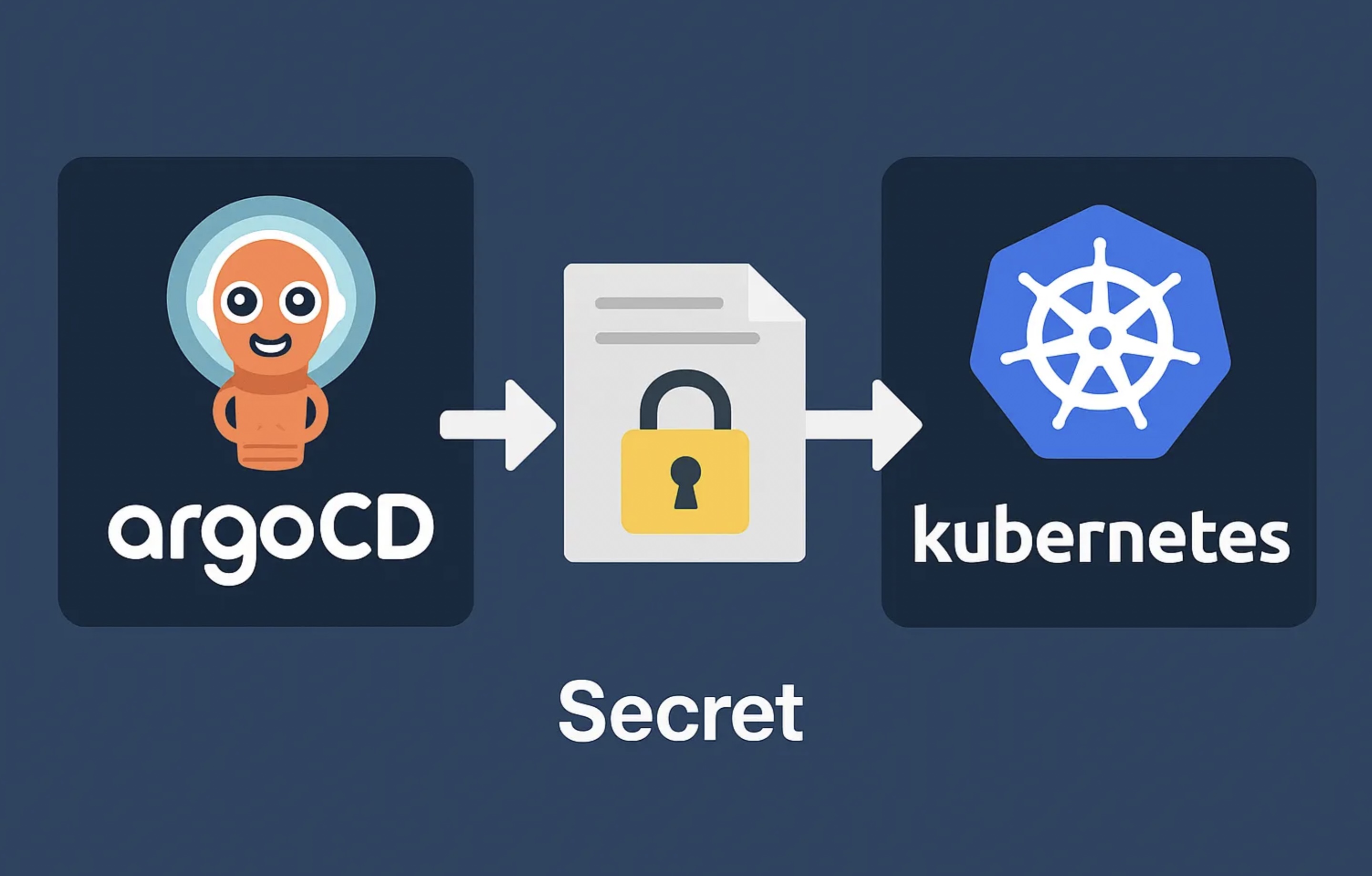 Secrets
